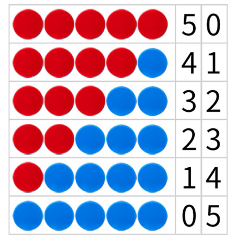 Kids Education Help - Montessori 25MM Merah Biru Dua Warna