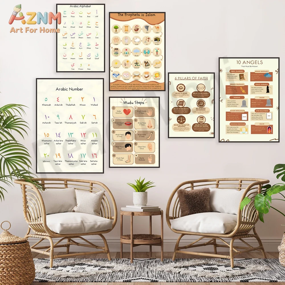 Seni Dinding Kanvas Edukasi Is - Kids Education Steps ulasan dan harga