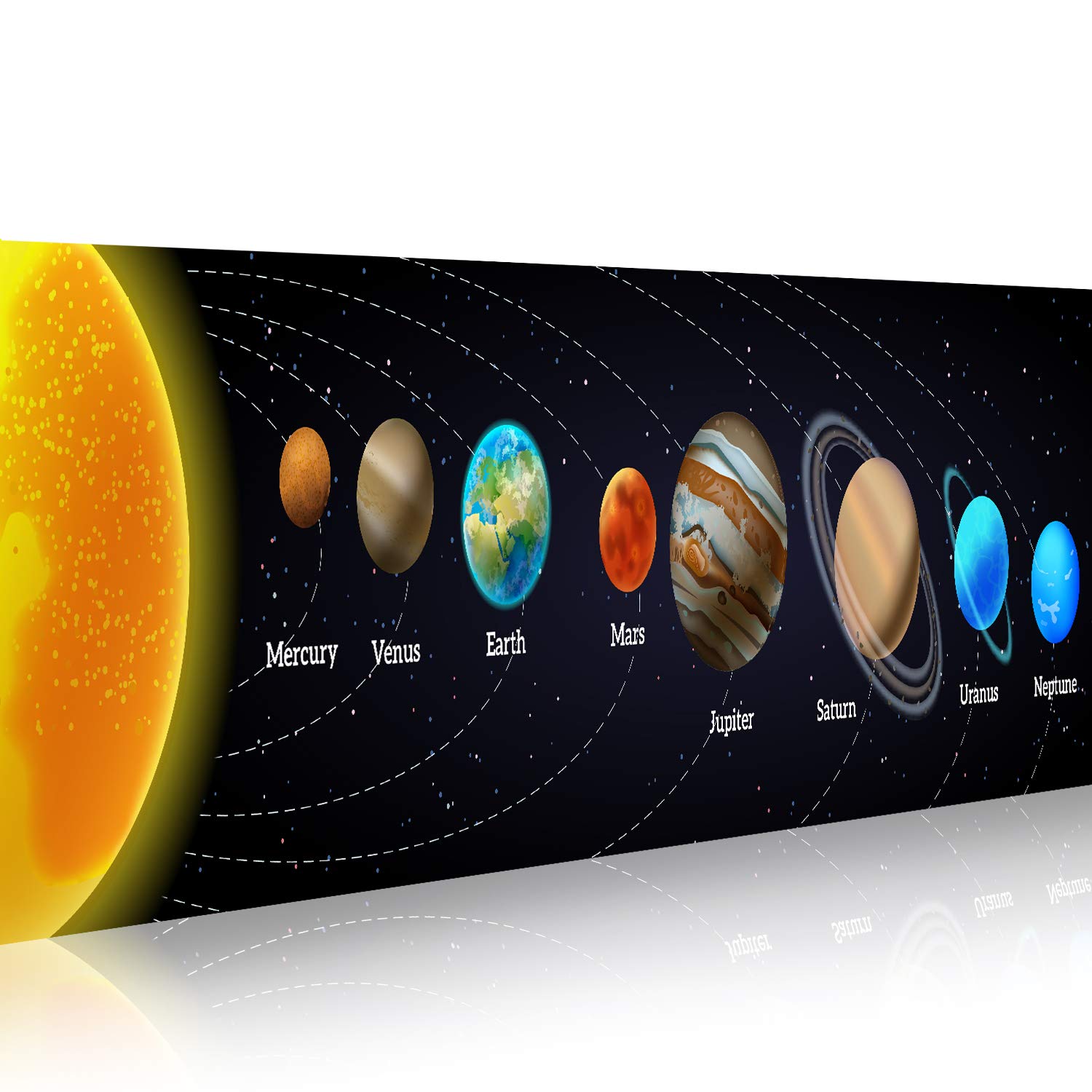 Spanduk sistem surya Poster Sa - Background For Kids Education ulasan dan harga